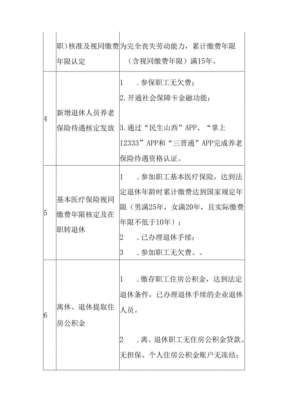 山西省退休“一件事”实施方案-全文及附表.docx_第2页