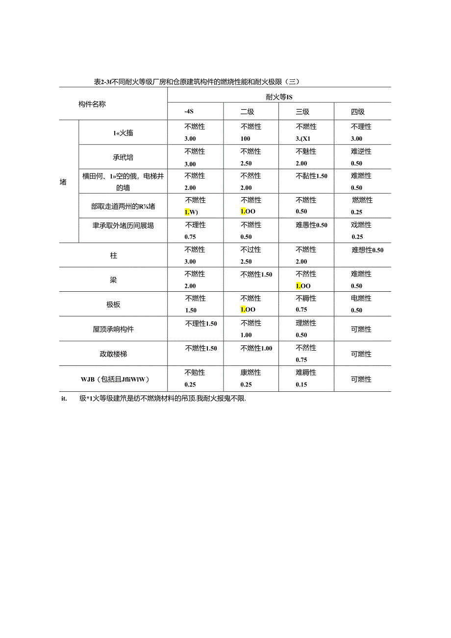 《建筑设计防火规范》分析.docx_第1页