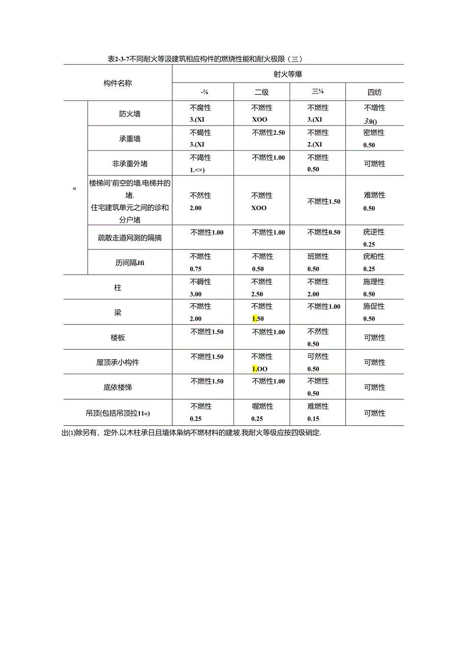 《建筑设计防火规范》分析.docx_第2页