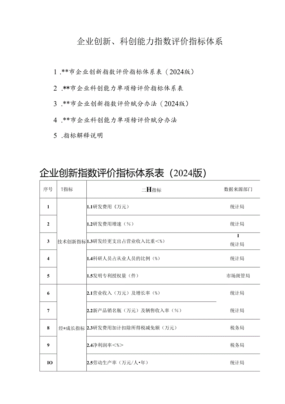 企业创新、科创能力指数评价指标体系.docx_第1页