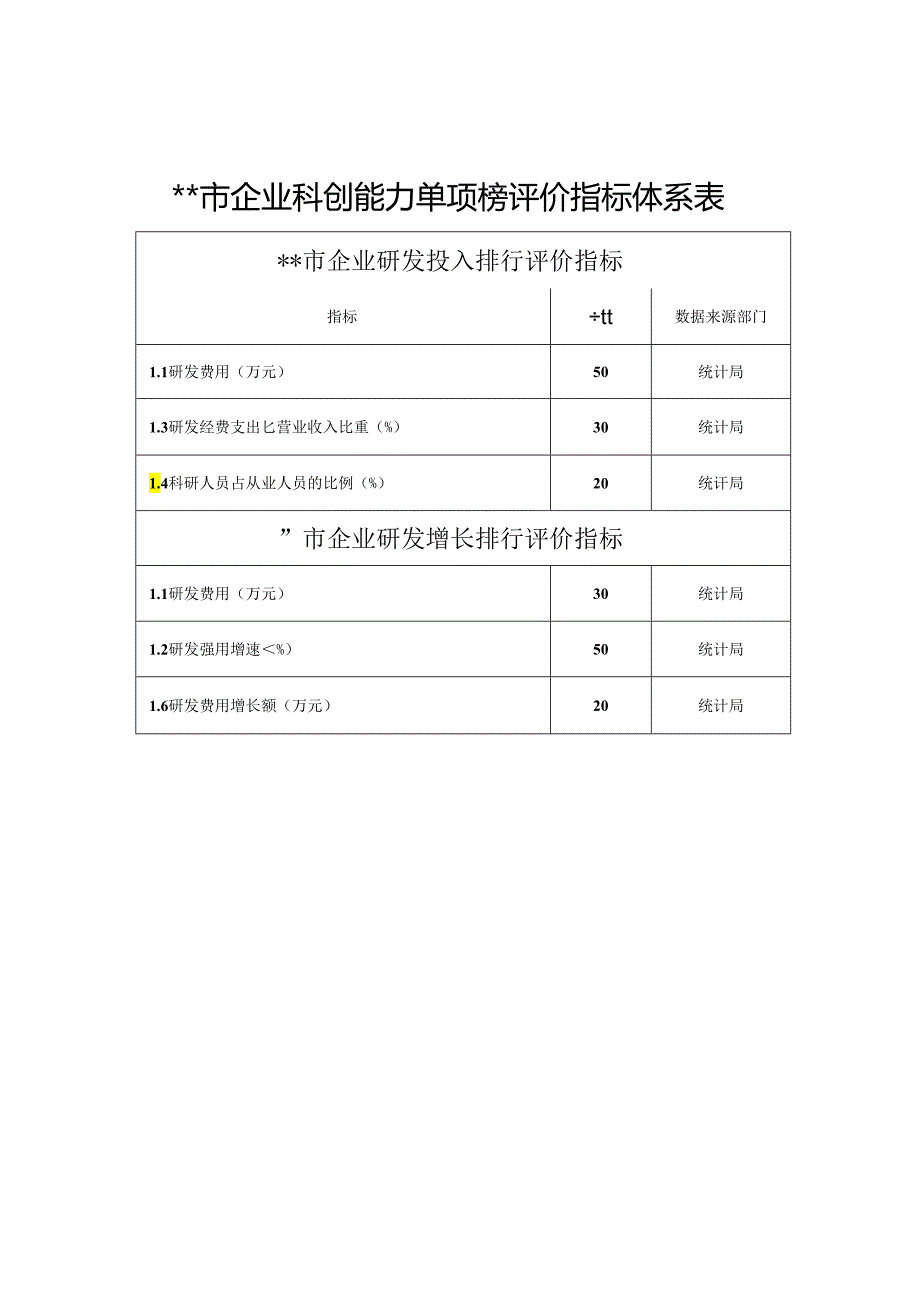 企业创新、科创能力指数评价指标体系.docx_第3页