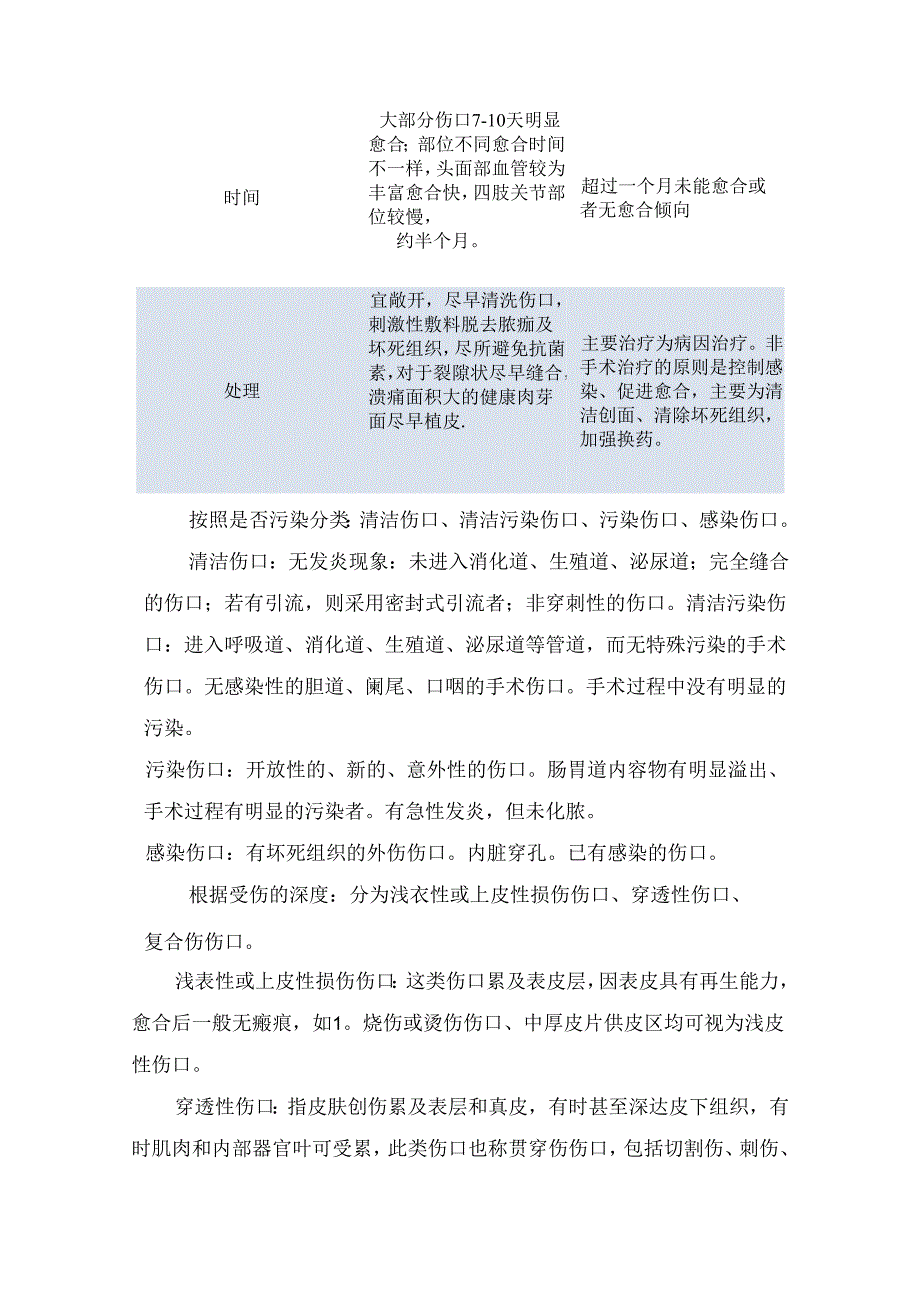 临床急救伤口愈合阶段、闭合类型、处理原则、处理要点、注意事项、常用溶液及处理错误方式.docx_第2页