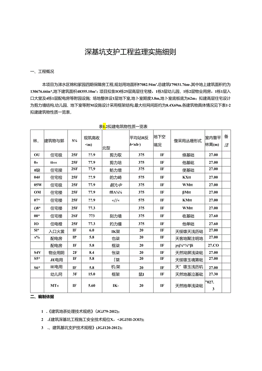 保障房深基坑支护工程监理实施细则.docx_第2页