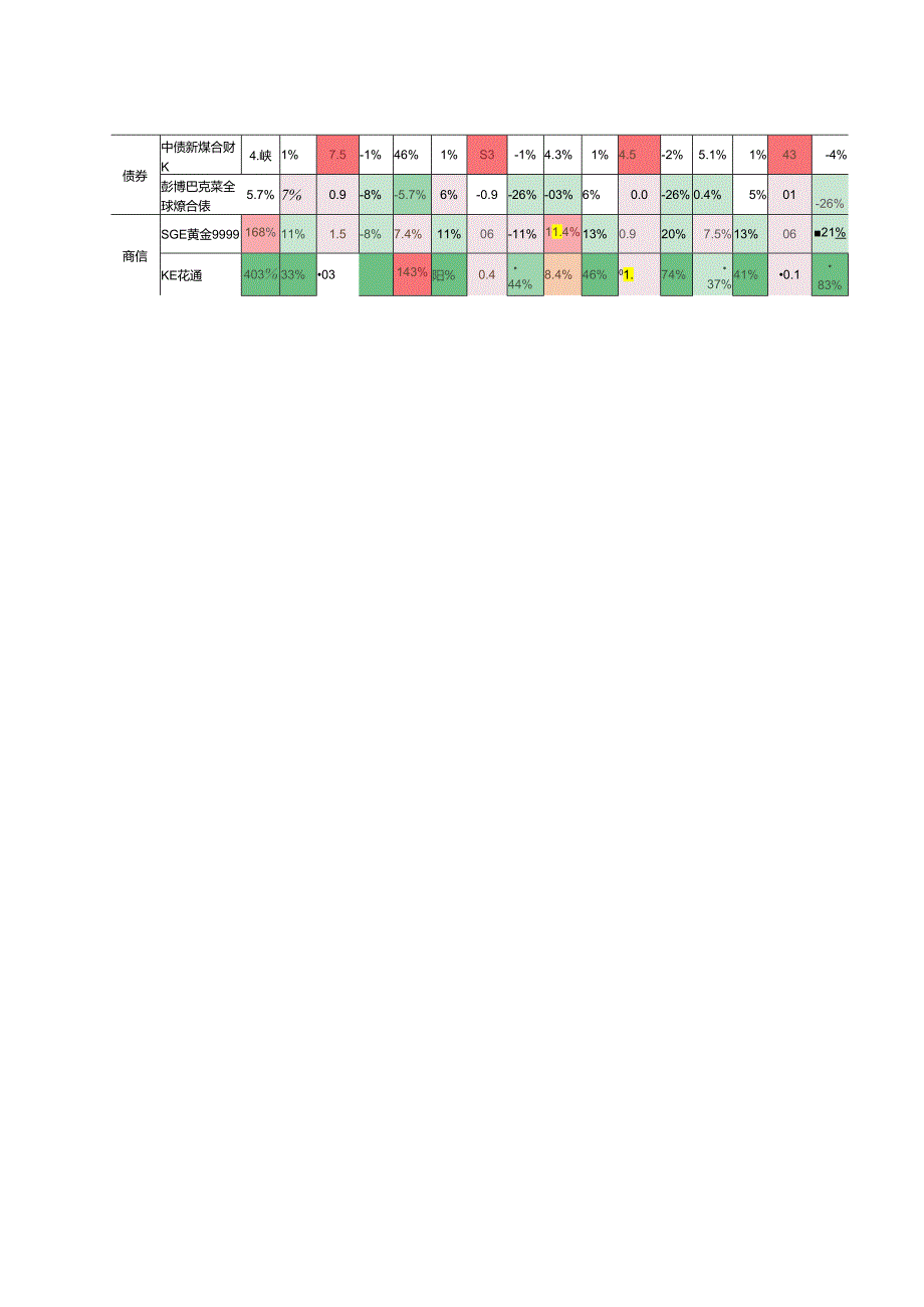 【白皮书市场研报】中信证券-2024年财富配置白皮书-2024.3.docx_第3页