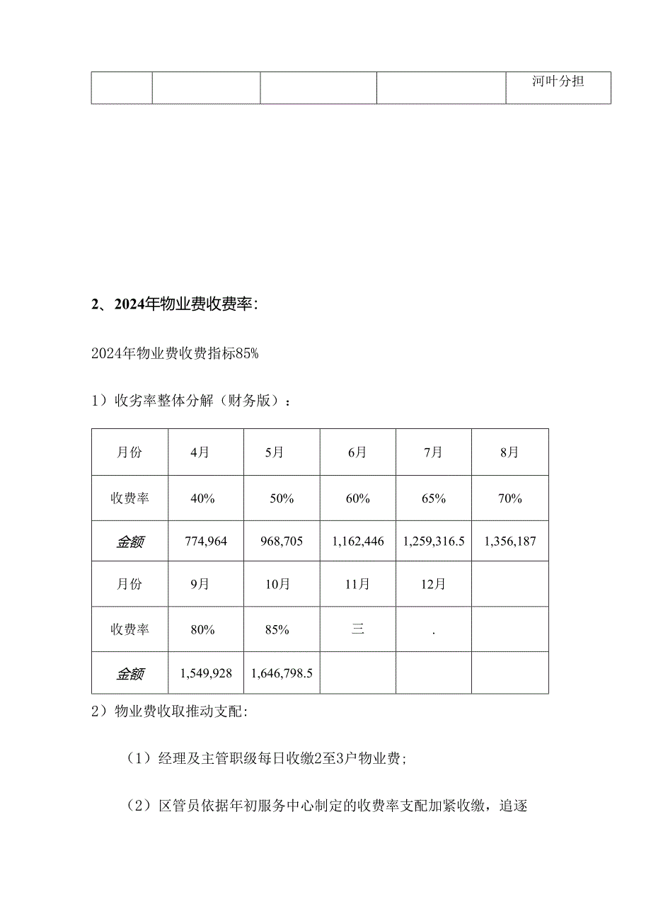 2024物业公司年重点工作情况汇报.docx_第3页