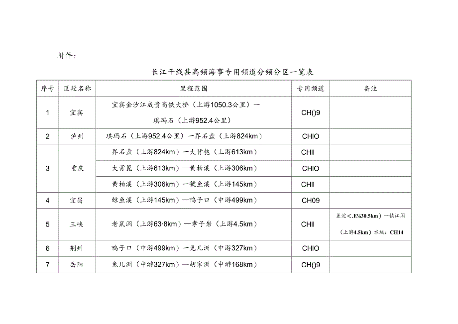 长江海事局水上甚高频使用通告（征求意见稿）.docx_第3页