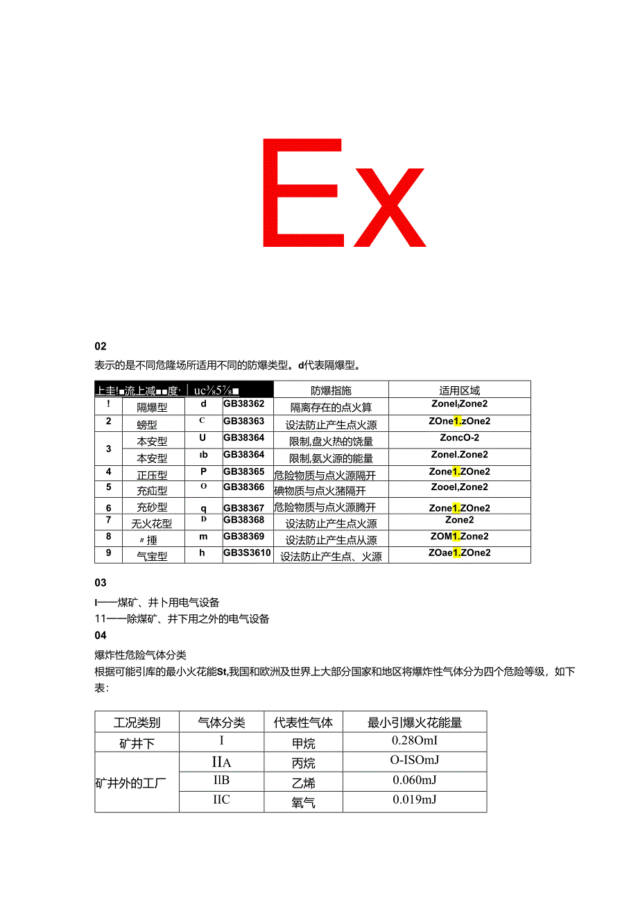 防爆电气设备的防爆等级和防护等级介绍.docx_第2页