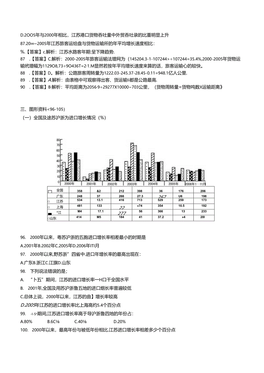 综合类题库--资料分析题库 解析魔鬼练习题.docx_第2页