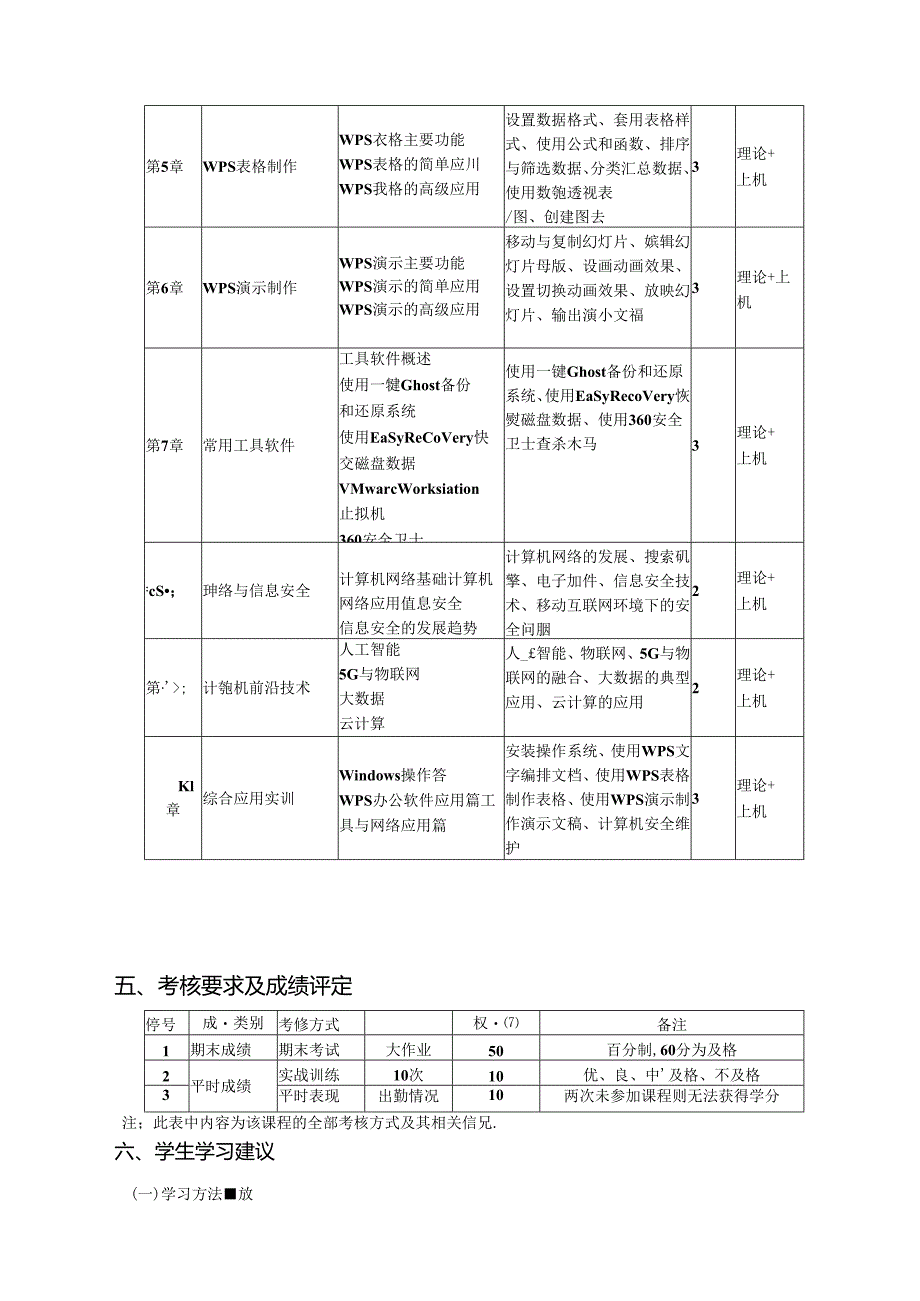 大学计算机应用基础（Windows 10+WPS Office 2019）教学大纲教案.docx_第3页