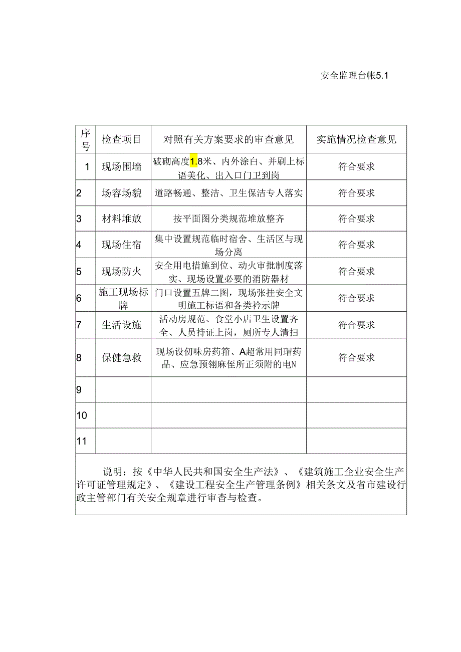 [监理资料]文明施工监理检查记录表.docx_第1页