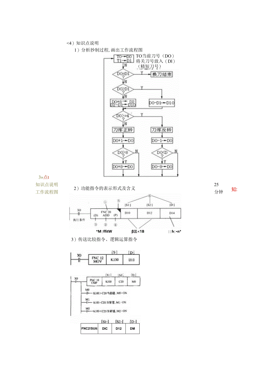 机电设备PLC 控制系统的组建与调试(PLC应用技术) 课程教案6.docx_第3页
