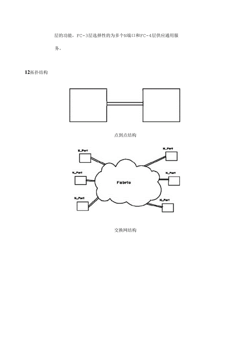 fc光纤通道 协议总结.docx_第3页