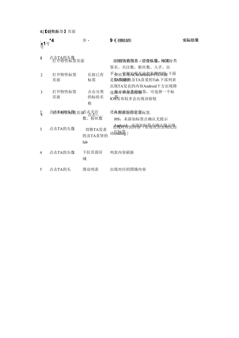 APP测试用例参考.docx_第1页