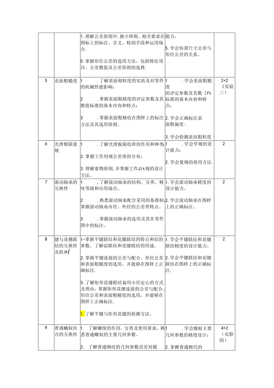 《公差配合与测量技术》课程标准（70学时）适合数控专业.docx_第3页