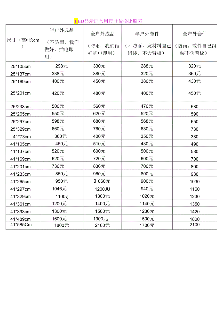 LED显示屏常用尺寸价格对照表参考表.docx_第1页