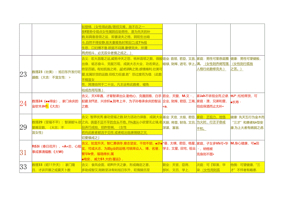 81数理【命名吉数】.docx_第2页