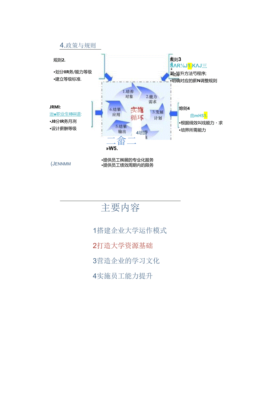 新奥集团企业大学建设思考.docx_第3页