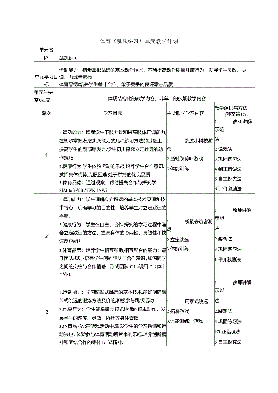 体育《跳跃练习》单元教学计划.docx_第1页