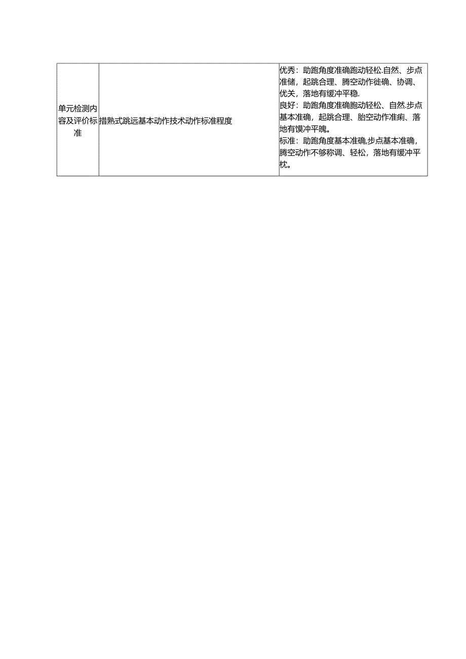 体育《跳跃练习》单元教学计划.docx_第2页