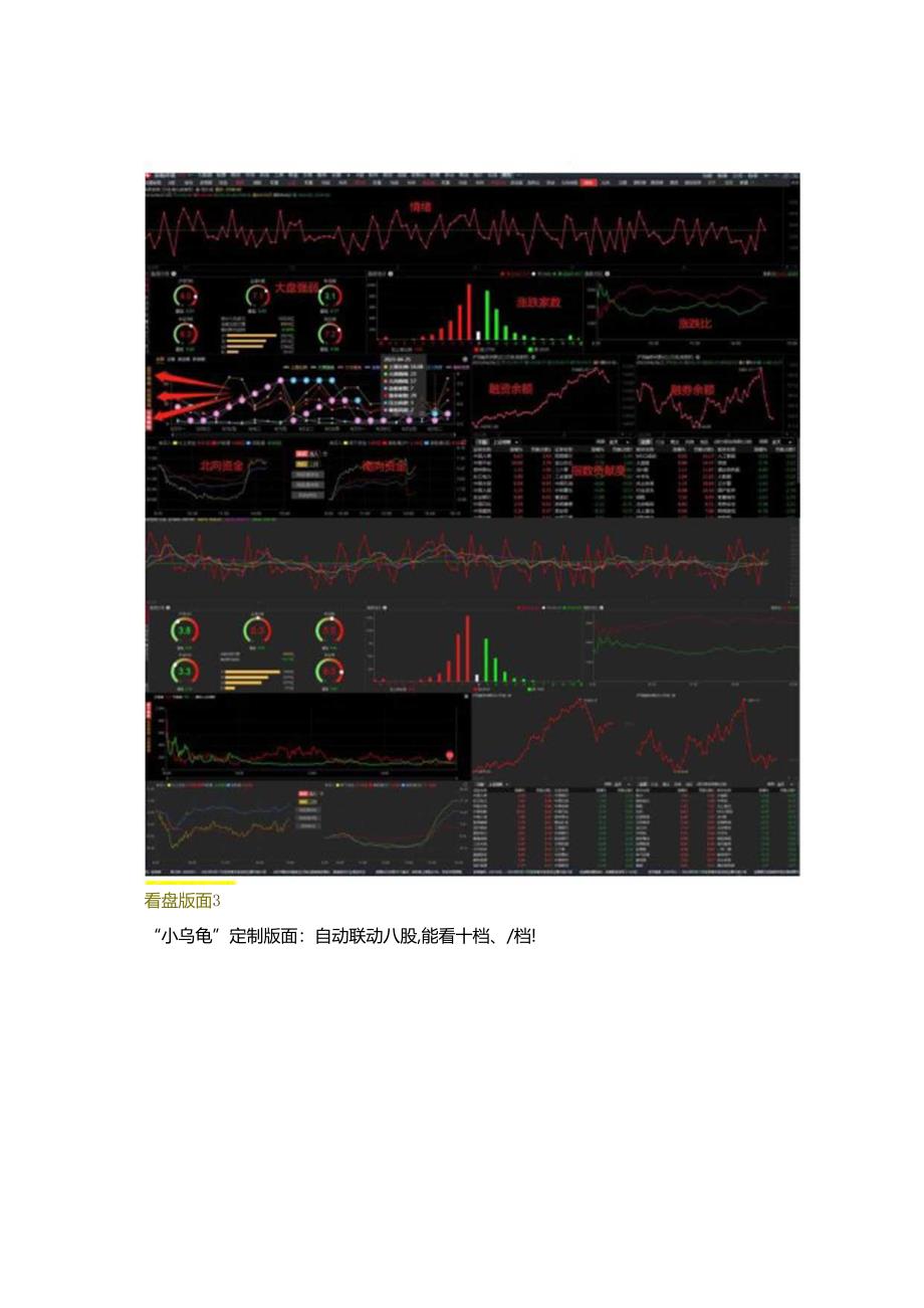 2023-05-11_通达信 三款看盘版面 助你快速复盘及盘中选股抉择 版面分享【炒G工具】 .docx_第3页