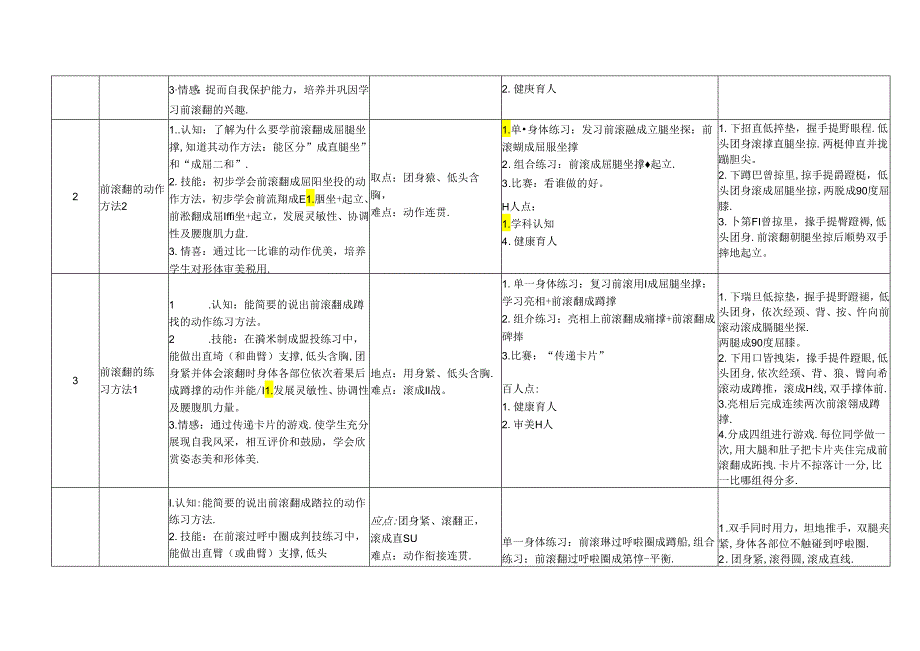 小学体育教学：二年级 体操 前滚翻单元 学期单元计划.docx_第3页