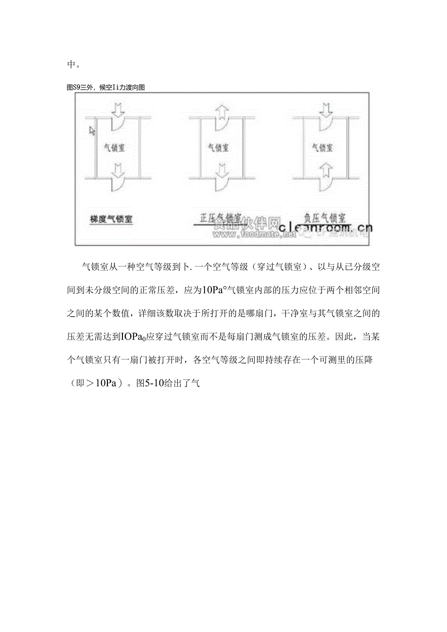 GMP洁净室系统气锁间和缓冲间区别.docx_第3页