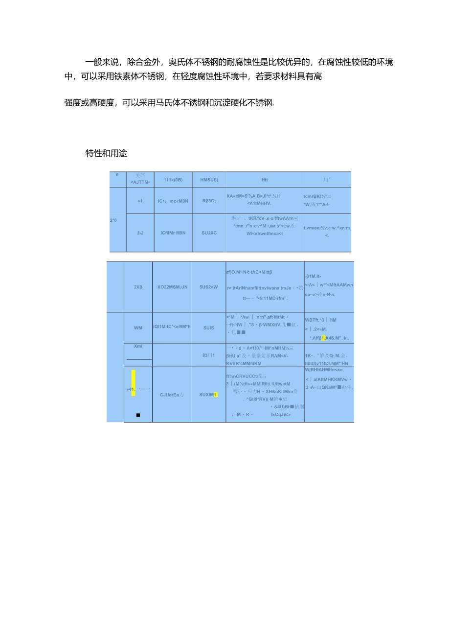 最全不锈钢知识别再问我201、202、301、302、304哪个是好钢！.docx_第3页