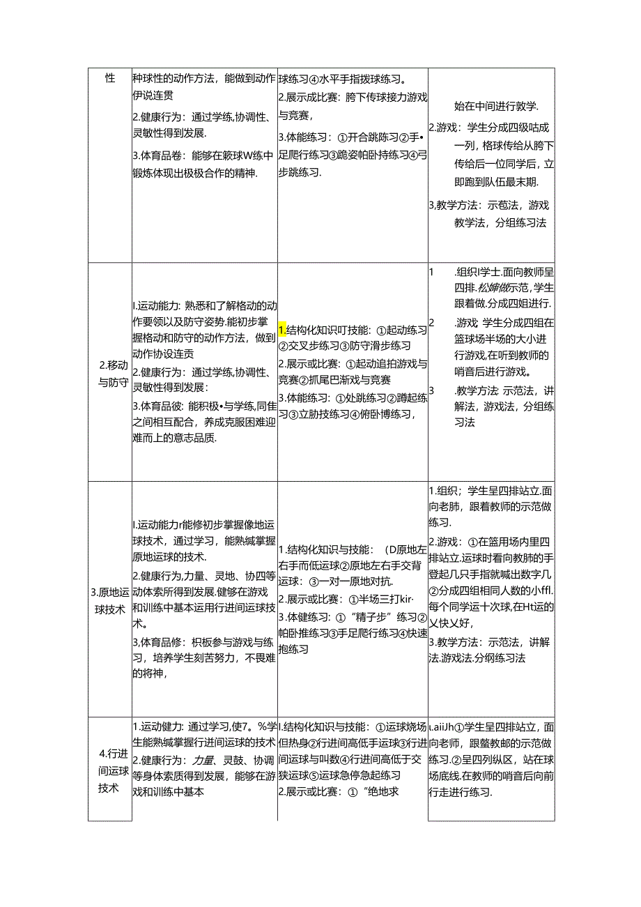 41水平五 篮球单元18课时计划-《篮球：交叉步持球突破》教案.docx_第2页