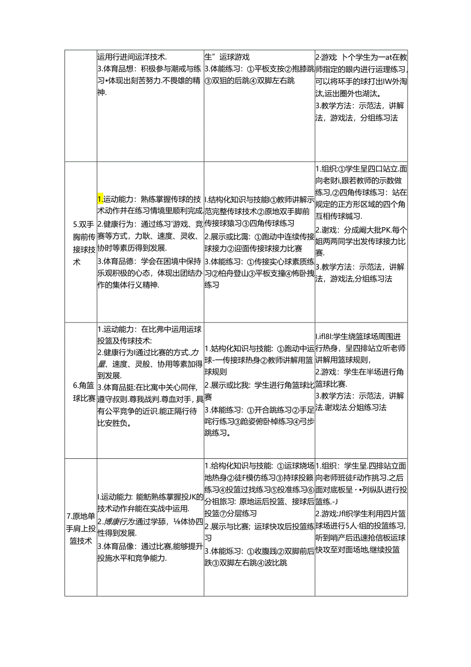 41水平五 篮球单元18课时计划-《篮球：交叉步持球突破》教案.docx_第3页