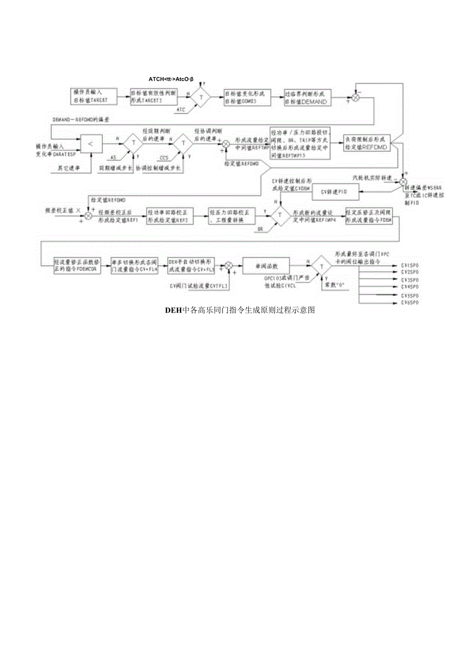 MW新华DEH原理分析编辑.docx_第3页