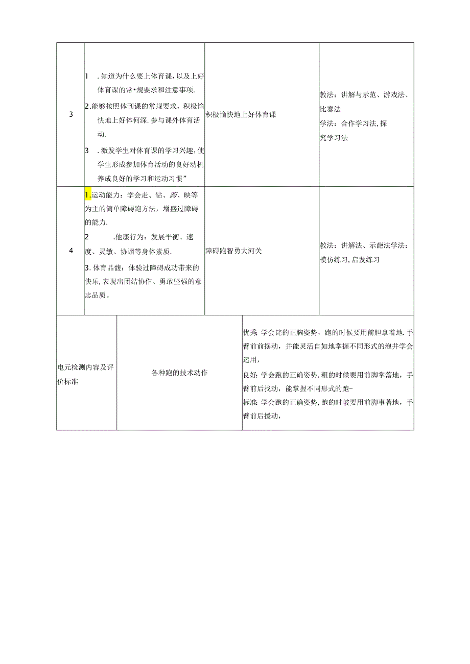 小学体育一年级下册《跑与游戏》单元教学设计.docx_第2页