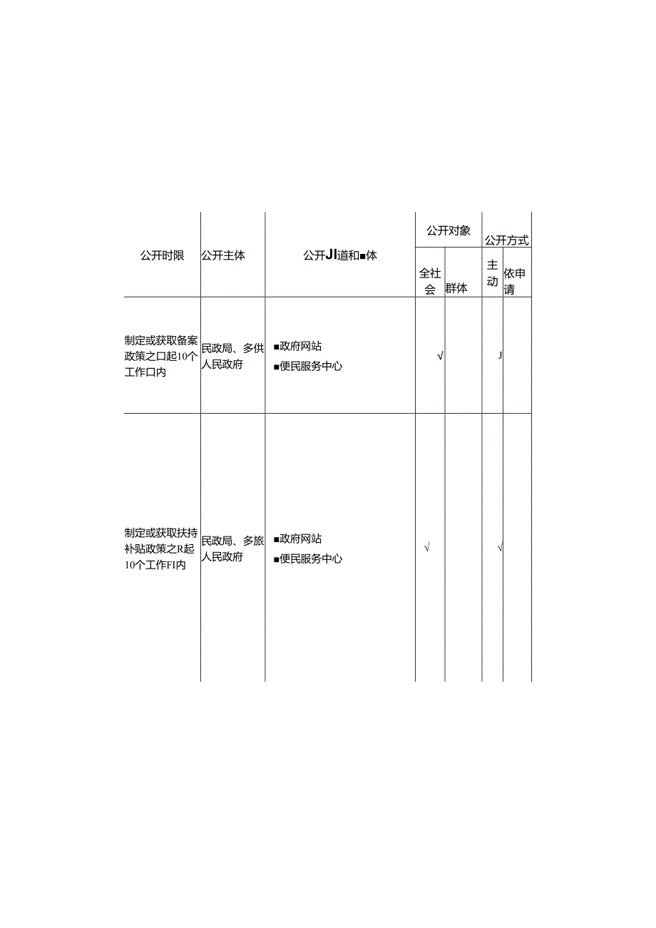 基层养老服务领域基层政务公开标准目录.docx_第2页