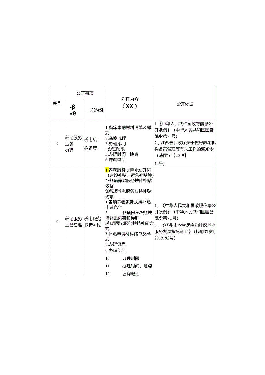 基层养老服务领域基层政务公开标准目录.docx_第3页