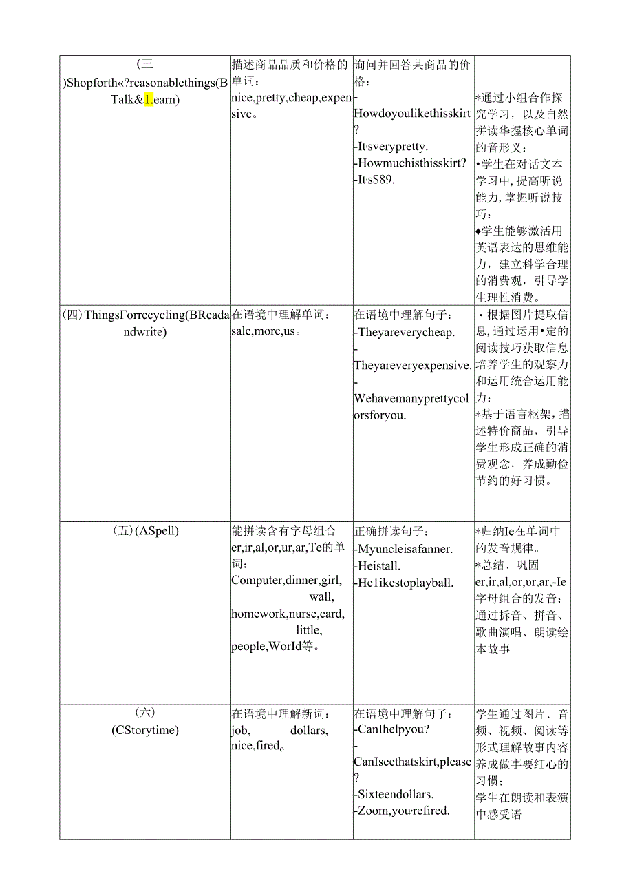 人教版pep四年级下册Unit 6 Shopping C storytime大单元整体教学设计.docx_第3页