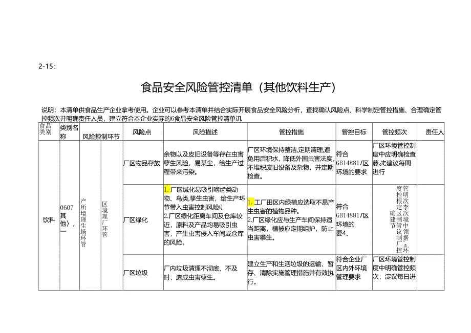 食品安全风险管控清单（其他饮料生产）.docx_第1页