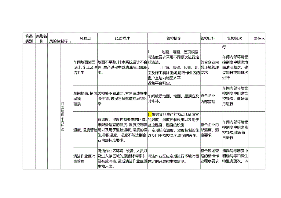 食品安全风险管控清单（其他饮料生产）.docx_第2页