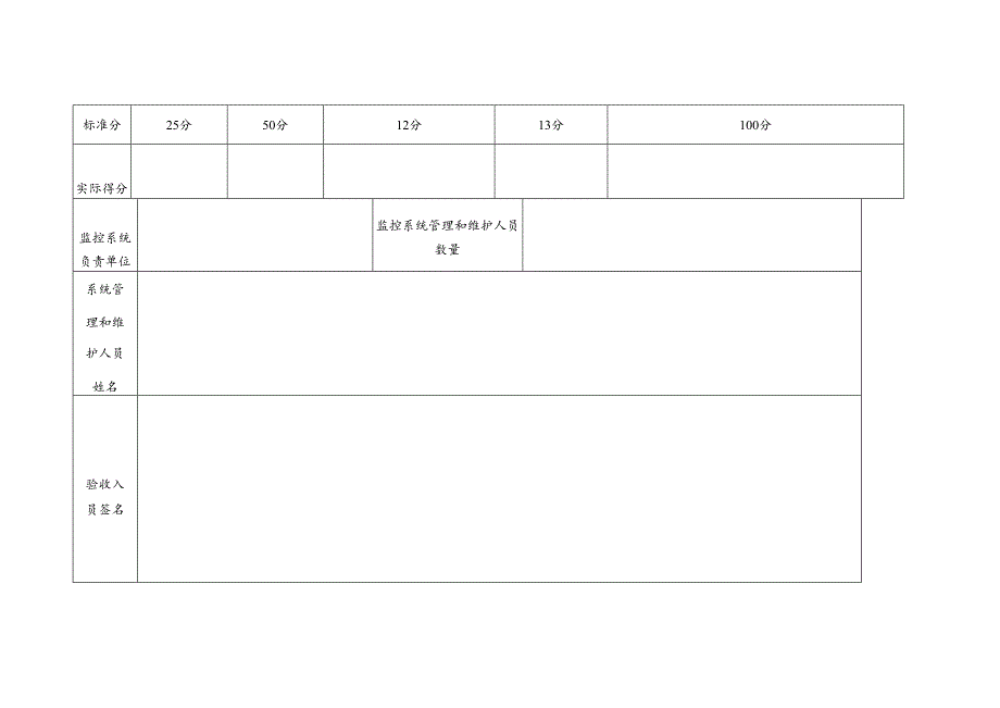 Acieejb永锦能源煤矿安全监控系统验收表.docx_第2页