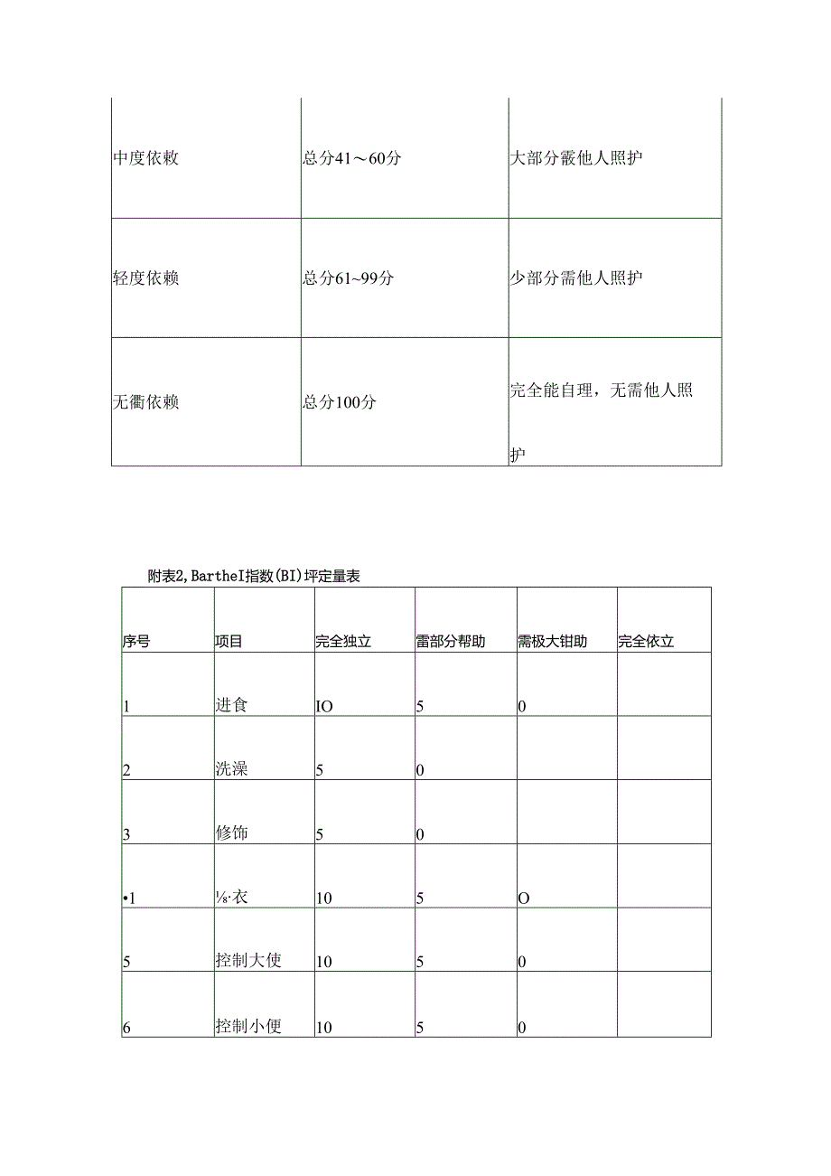 三明医疗机构医院护理核心制度.docx_第2页