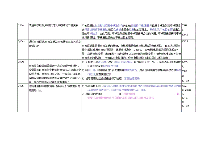 QMS-审核知识历年考题题库.docx_第2页