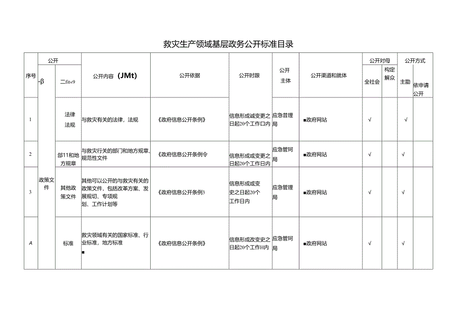 基层救灾生产领域基层政务公开标准目录.docx_第1页