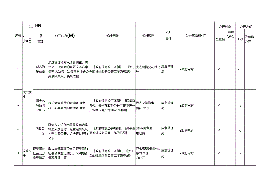 基层救灾生产领域基层政务公开标准目录.docx_第2页