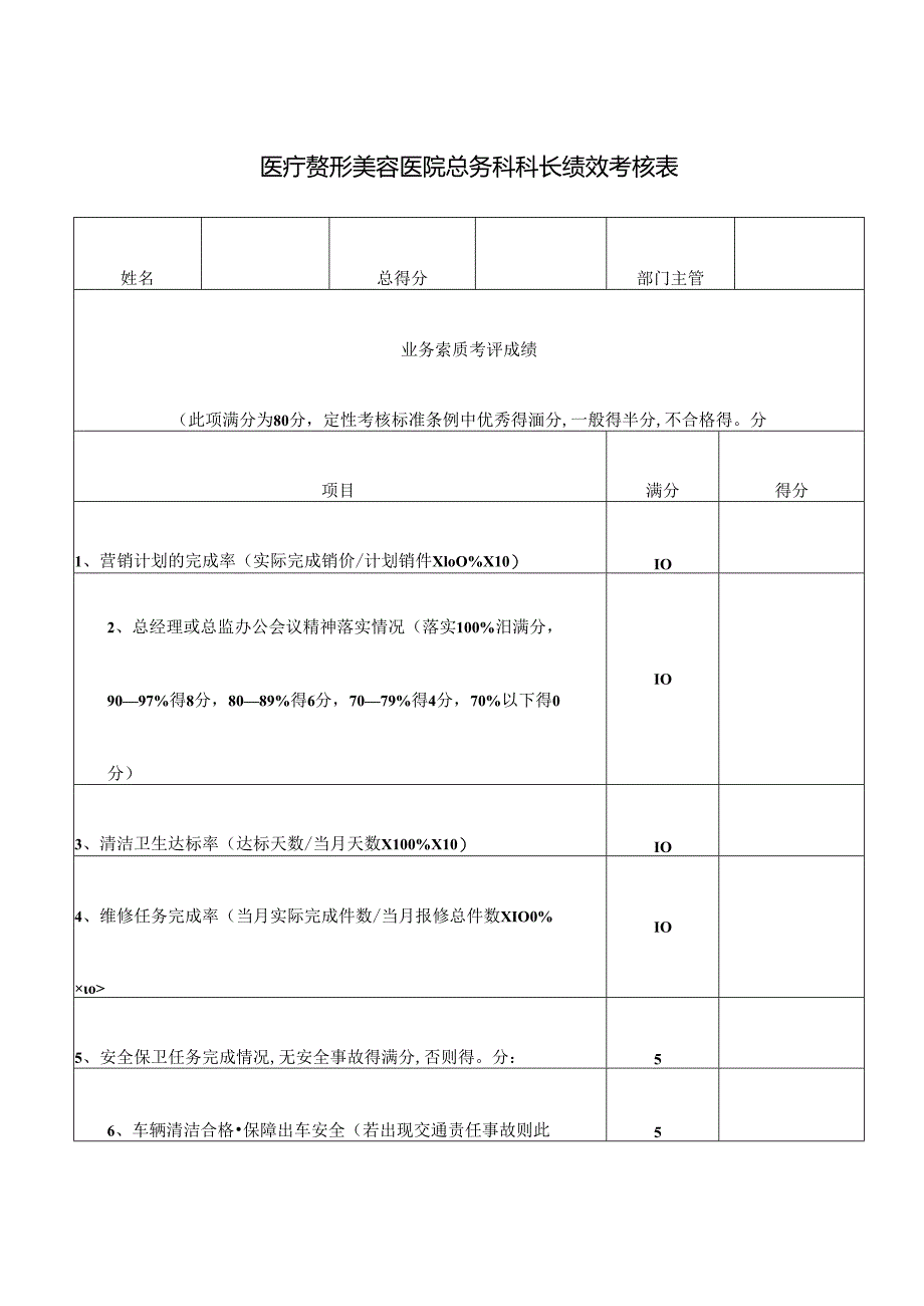 医疗整形美容医院总务科科长绩效考核表.docx_第1页