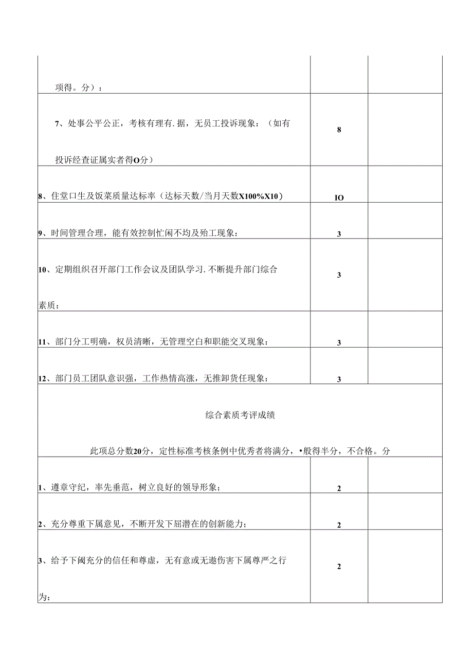 医疗整形美容医院总务科科长绩效考核表.docx_第2页