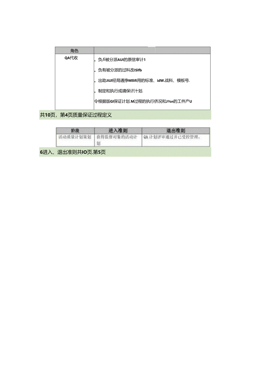 PPQA-P-01-质量保证过程定义(精).docx_第2页