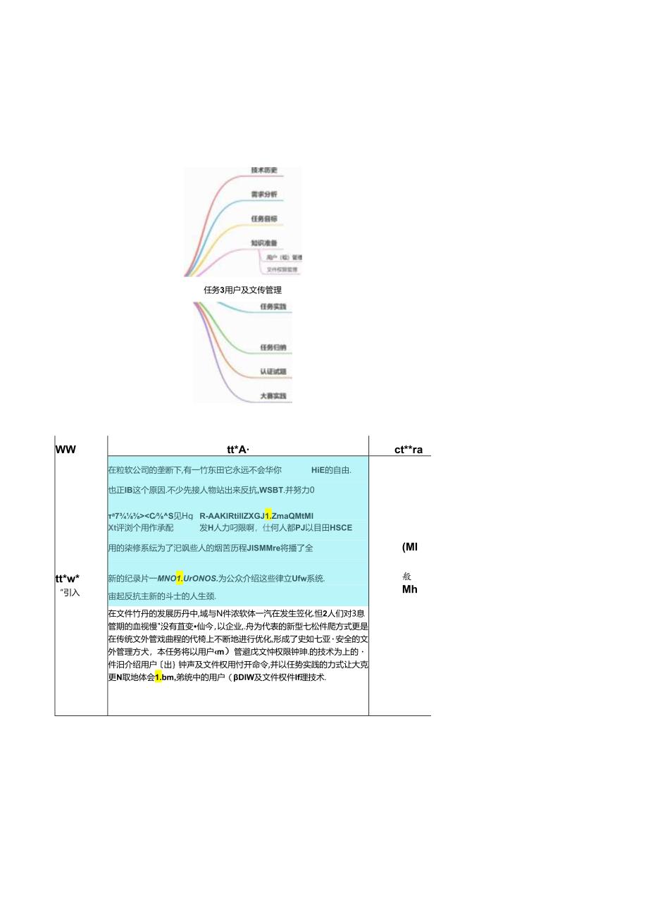 麒麟操作系统项目化教程 教案 任务3 用户及文件管理.docx_第3页