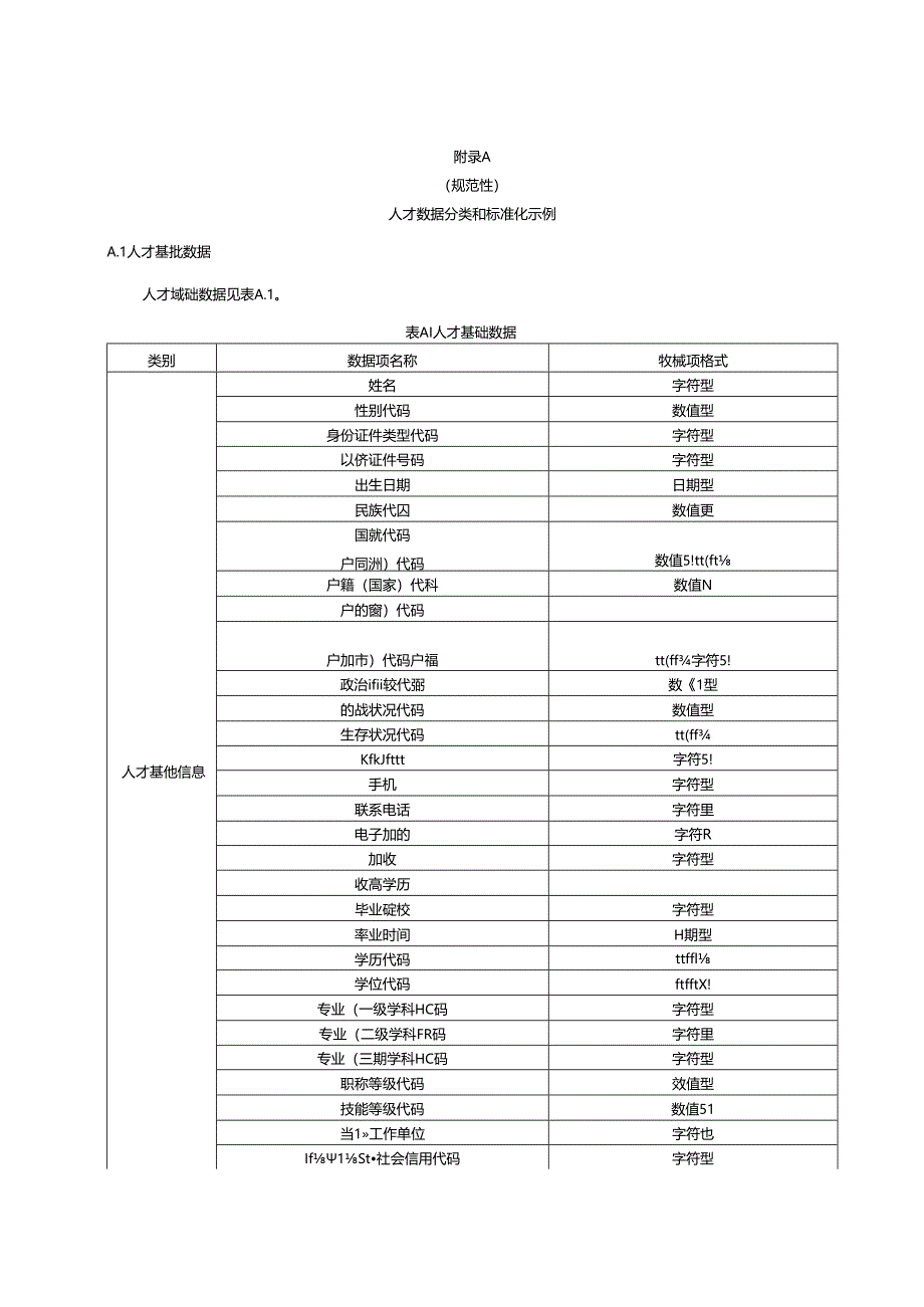 SZSD01 0015—2024人才数据建设和应用指南.docx_第2页