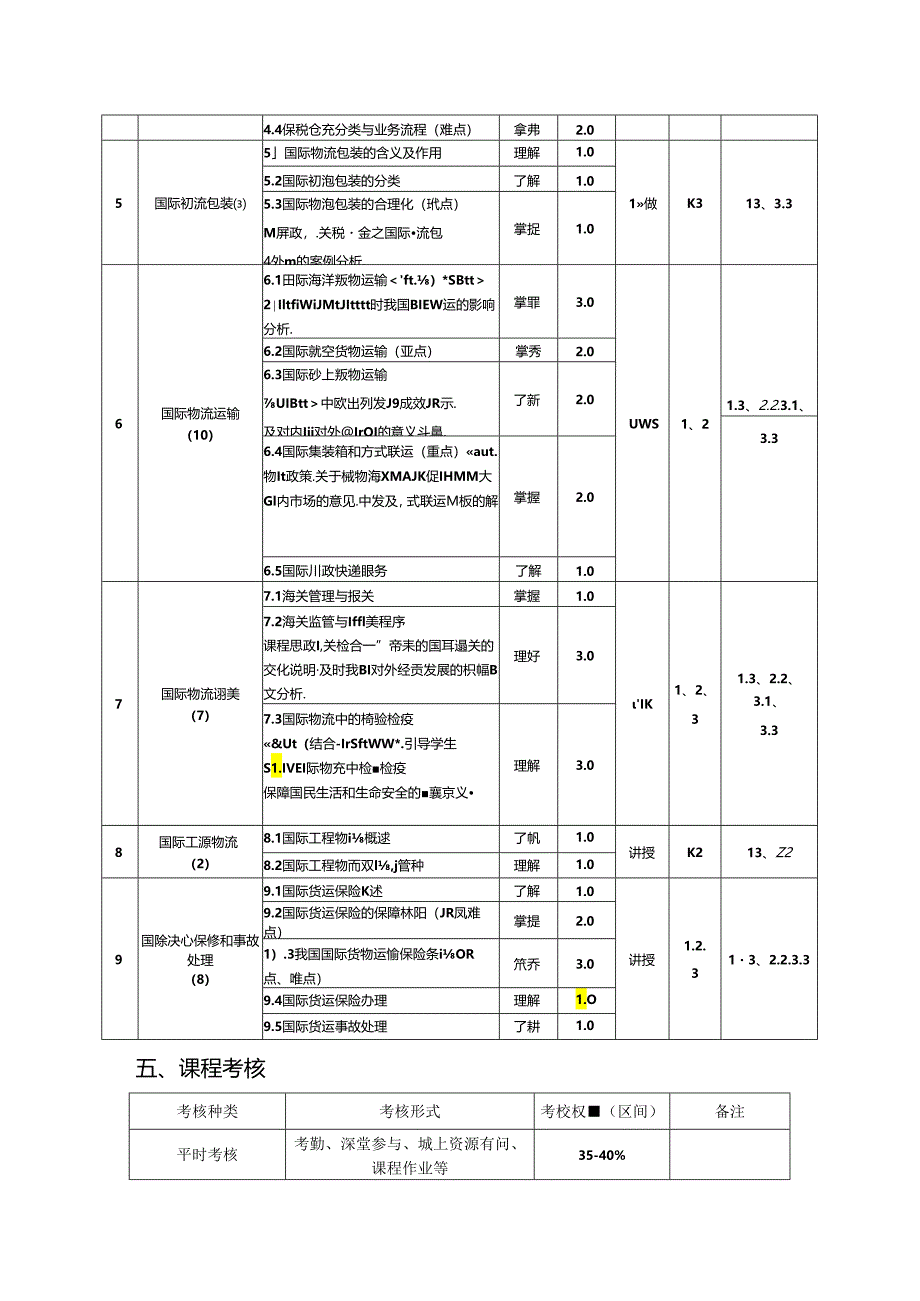 《国际物流》_张如云(教案大纲).docx_第3页