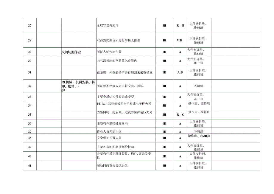 作业风险控制计划表.docx_第3页