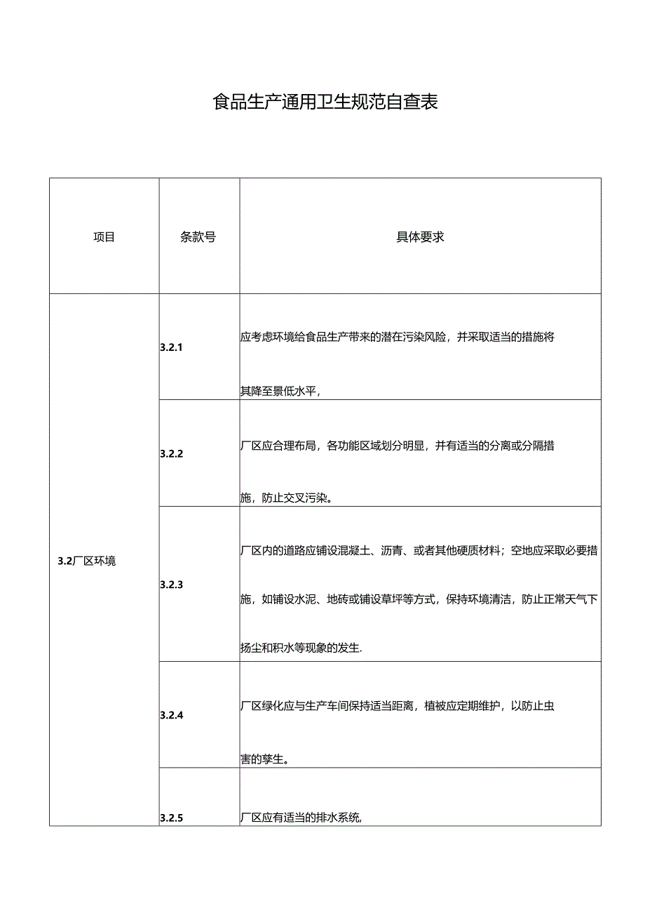 食品生产企业通用卫生规范自查表.docx_第1页