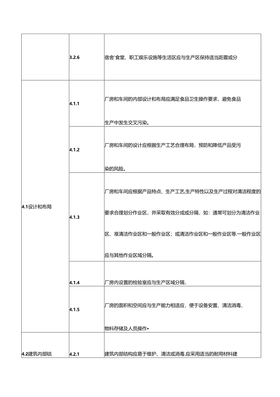 食品生产企业通用卫生规范自查表.docx_第2页